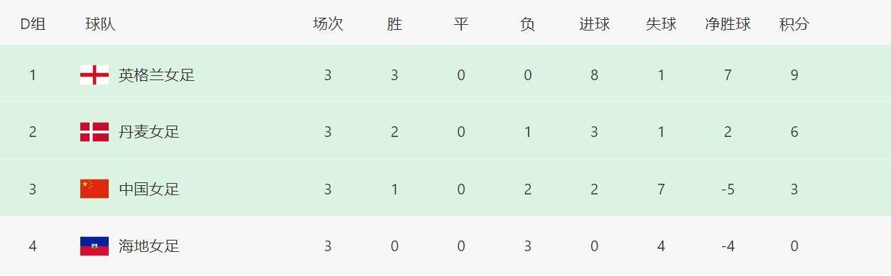 伊人久久大香线蕉综合7