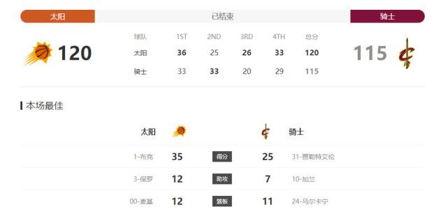 汉米尔顿家族